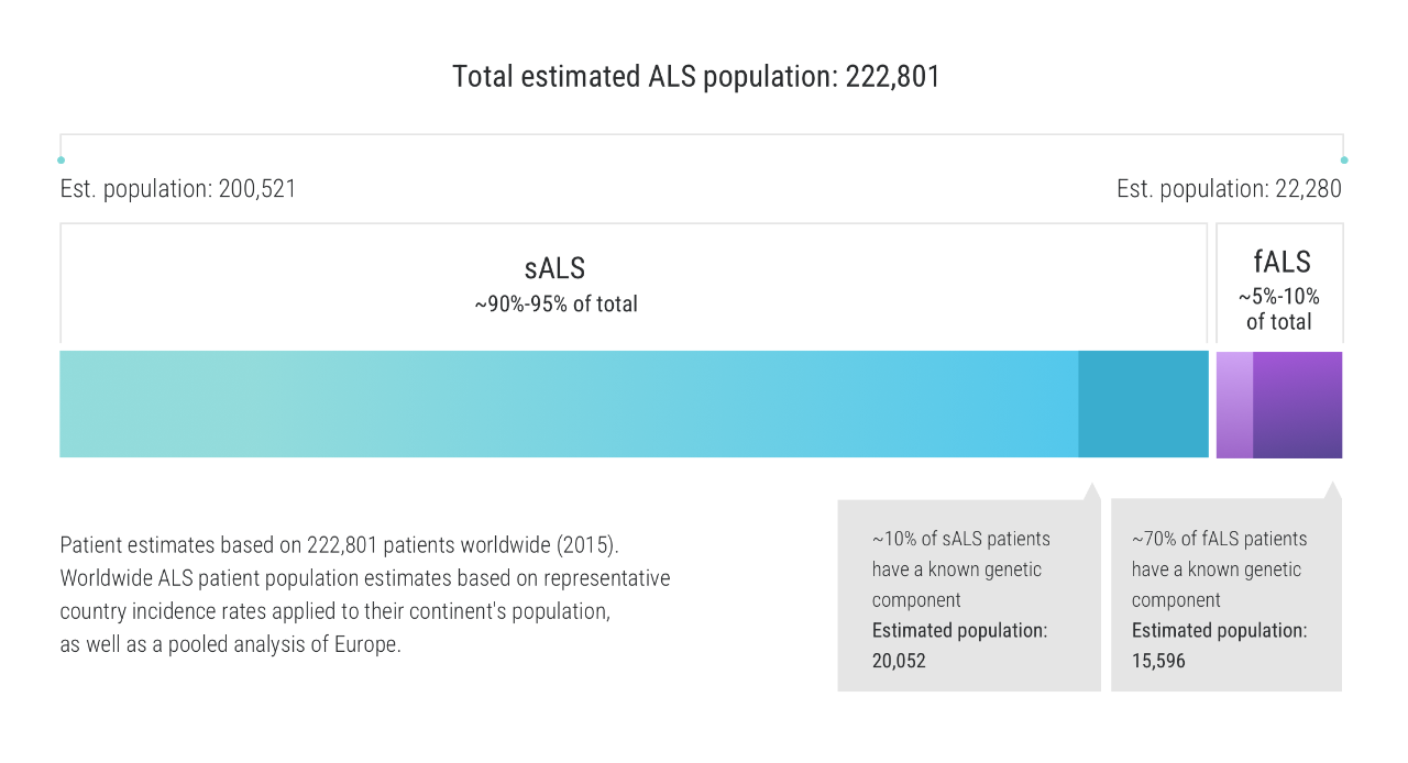 sALS to fALS ratio graphic